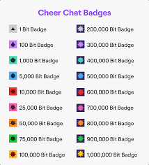 twitch badges guide