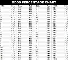 Percentage Chart Thoroughbred Horse Racing And Breeding Forums