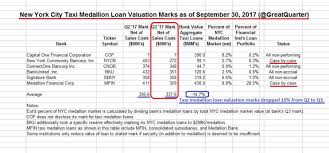 A Deep Dive Into Nyc Taxi Medallion Loan Valuations On Banks