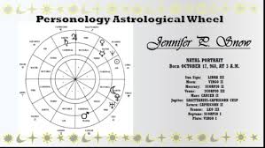 Do Personology Astrological Charts An Certificates By Msmack88