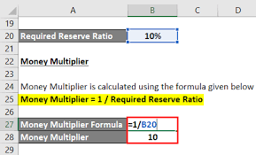 Money Multiplier Formula Calculator