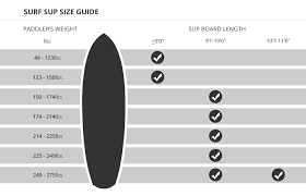 Stand Up Paddleboard Buying Guide