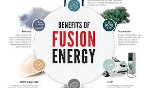 Benefits Of Fusion Energy