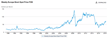 Why Oil Prices Cant Rise Very High For Very Long Our