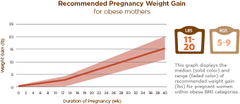 Indian Baby Weight Online Charts Collection