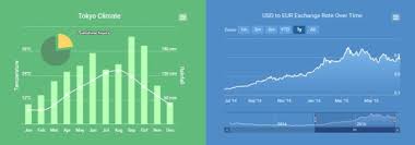 Create Html5 Chart For Your Website