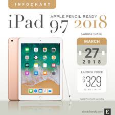 Ipad 9 7 2018 With Apple Pencil Support Tech Specs