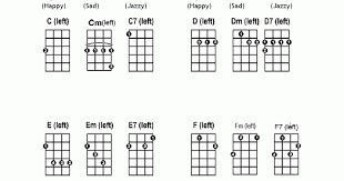 Left Handed Ukulele Chord Chart For Absolute Beginners From