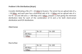 Solved Problem 5 File Distribution 10 Pts Consider Dist