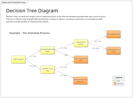 decision tree diagram enterprise