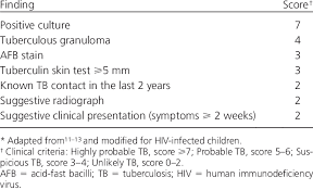 Stegen Toledo Criteria For Diagnosis Of Tuberculosis In