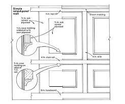 Recipe For Raised Panel Walls Raised