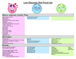 Low Glycemic Food List Pdf Wow Com Image Results In 2019