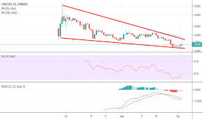 Chainlink Price Analysis Link Usd Turning The Tide For