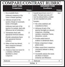 Comparative Generic Rubric pdf at Leavenworth Sr High School                   comparison essay conclusion best academic writers that deserve