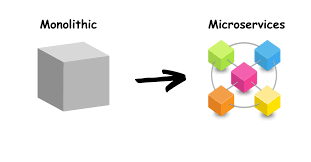 Disadvantages Of Microservices Architecture