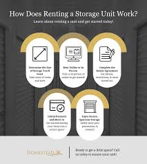 how does ing a storage unit work