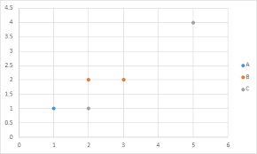 Excel Scatter Plot With Multiple Series From 1 Table Super
