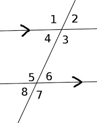 Parallel Lines Cut By A Transversal And