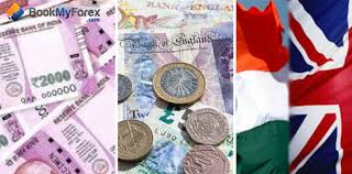 1 Gbp To Inr In 1947 Till 2018 Decade Wise Rate Analysis