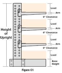 How To Design A Cantilever Rack System Arm Spacing Length