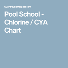 Pool School Chlorine Cya Chart Pools Free Pool Pool