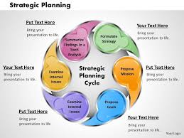 strategic planning powerpoint
