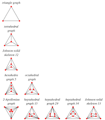 Triangulated Graph From Wolfram Mathworld