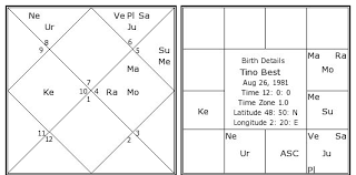 Tino Best Birth Chart Tino Best Kundli Horoscope By Date