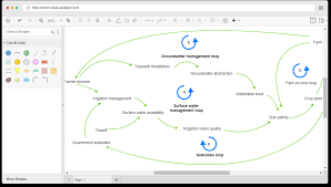 Online Causal Loop Diagram Tool