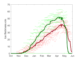 Seasonal Development Of Level Ice Thickness Data Is Based