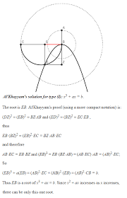 Cubic Equations