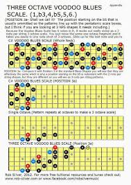 Diagrams Free Free Guitar Lesson Guitar Lesson Guitar