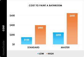 2023 interior painting costs average