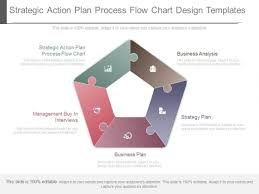 Strategic Action Plan Process Flow Chart Design Templates