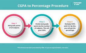 Check spelling or type a new query. Convert Cgpa To Percentage Cbse Cgpa Calculator Leverage Edu