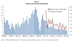 Chinas Growth Rebalance With Downslide Center For