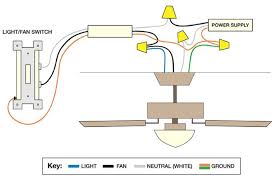 ceiling fans wiring and installation