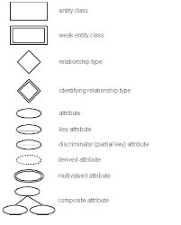 Entity Relationship Diagrams Techy Talks