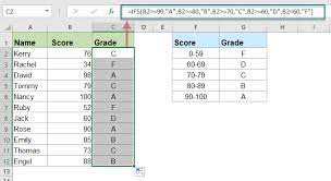 ign letter grade in excel