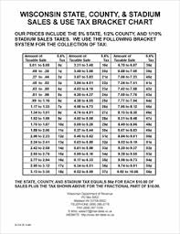 Form S 218 Fillable Sales Use Tax Bracket Chart 09 98