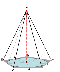 Per calcolare la misura dell'altezza della piramide bisogna prima definirne il volume; Matematica Scuola Secondaria 1 Grado Superficie E Volume Della Piramide