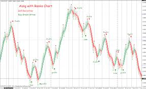 16 Renko Chart With Aizig Trading System Forex Strategies