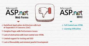 disadvanes of asp net web forms vs mvc