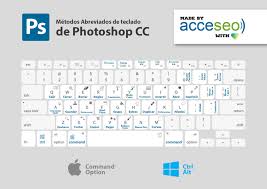 Atajos de teclado de Photoshop CC que te harán la vida más fácil - acceseo