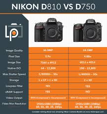 Nikon D810 Vs D750 Lp Bloggery