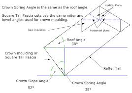 crown molding miter angle and bevel