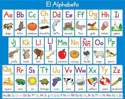 orthography of the spanish alphabet