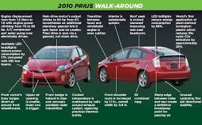 2010 honda insight vs 2010 toyota prius