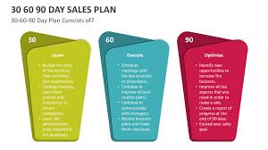 30 60 90 day s plan powerpoint